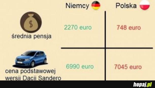  Tak to właśnie wygląda