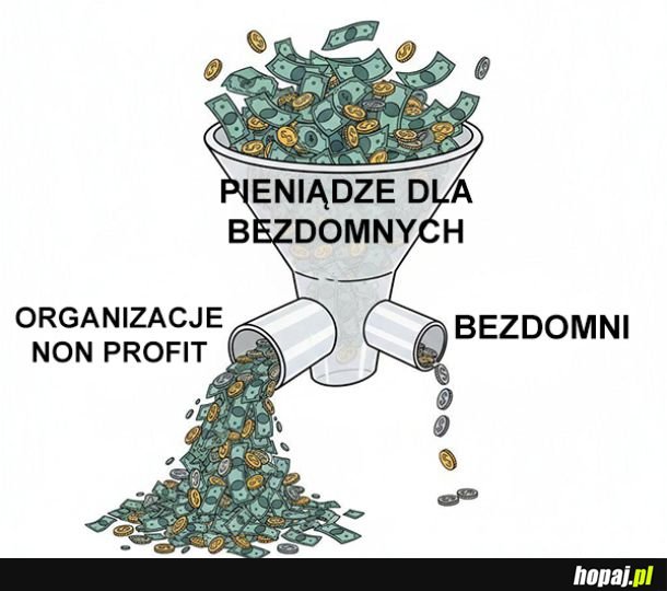 Non profit