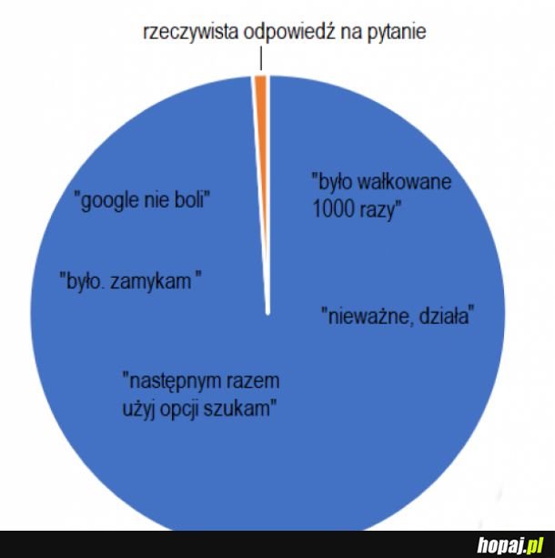 Rzeczywiste odpowiedzi