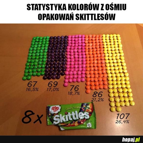 Skittles