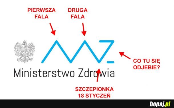 Ministerstwo zdrowia