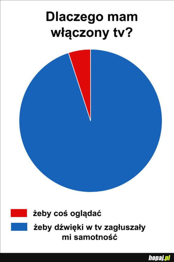 TAK TO WYGLĄDA