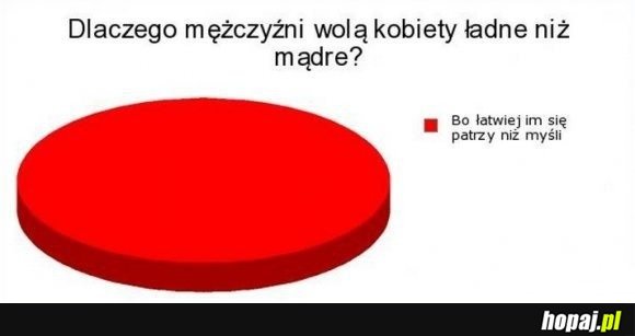 Dlaczego wolę kobiety ładne? ;p