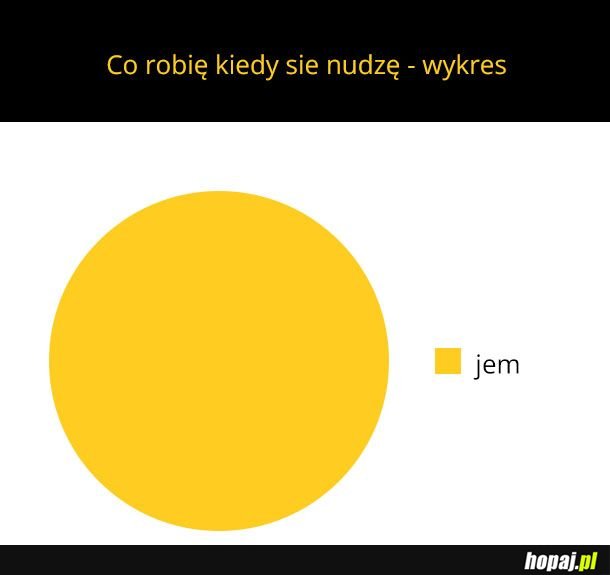 Nie polecam tak robić jak coś