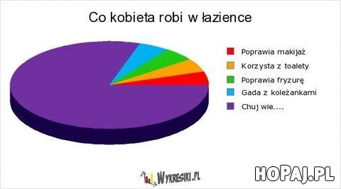 Co kobieta robi w łazience?