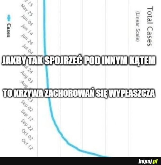 Wirus jest w odwrocie