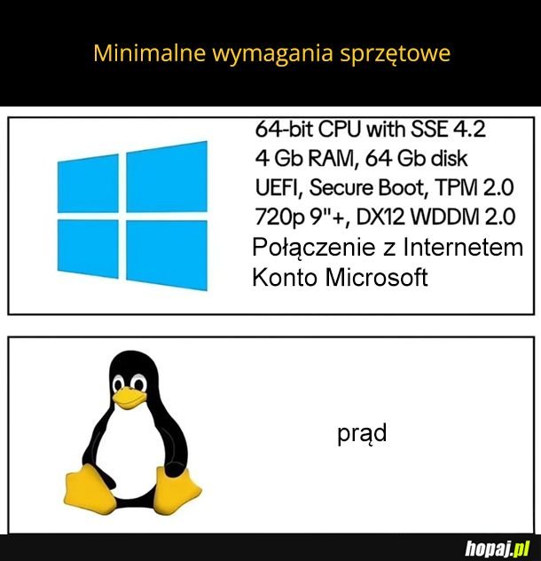 Minimalne wymagania sprzętowe