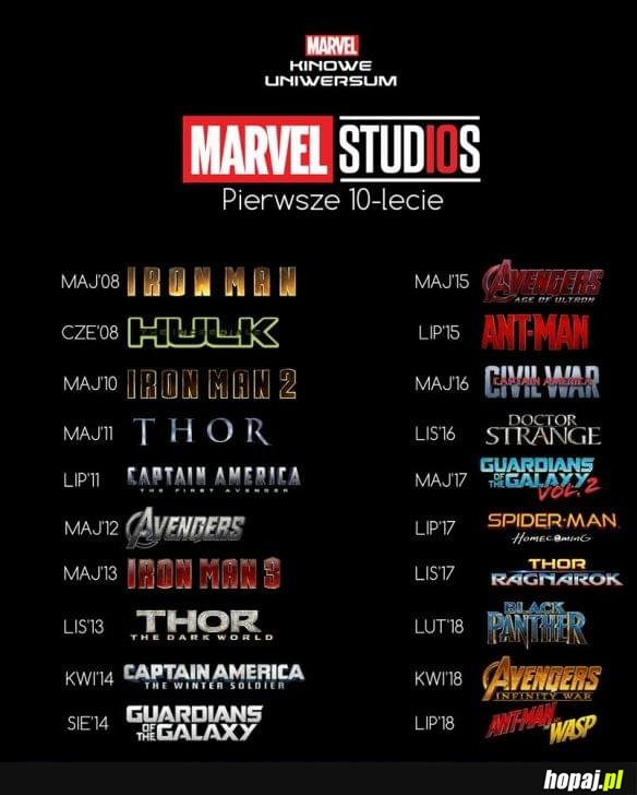 Marvel Cinematic Universe