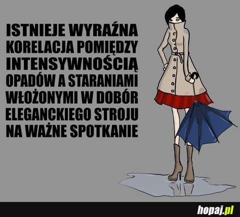 Istnieje wyraźna korelacja pomiędzy intensywnością opadów, a staraniem...