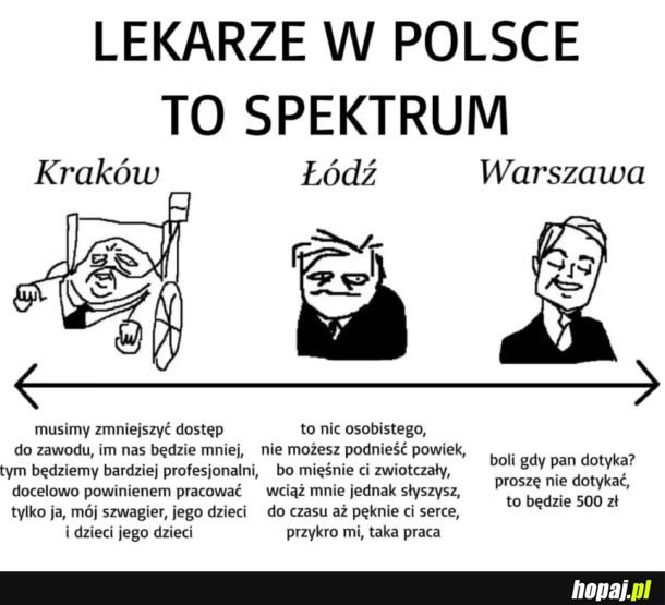 Lekarze w polsce
