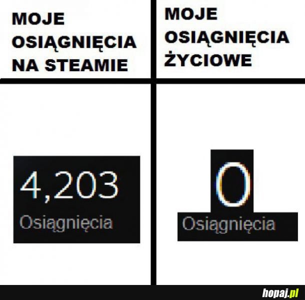 Moje osiągnięcia