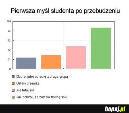 Pierwsza myśl studenta po przebudzeniu