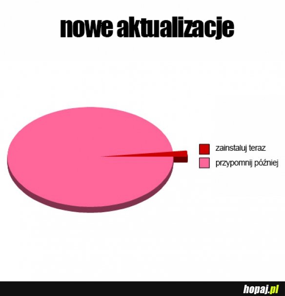 Nowe aktualizacje