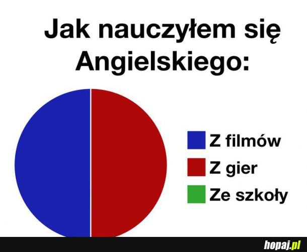 Angielski