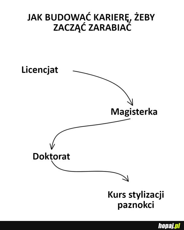 Ścieżka do wymarzonej kariery
