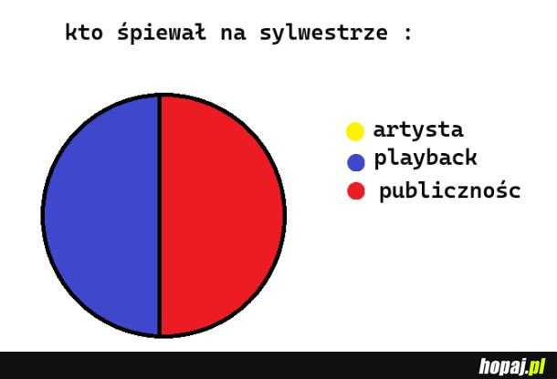 Wykonawcy Sylwestrowi 