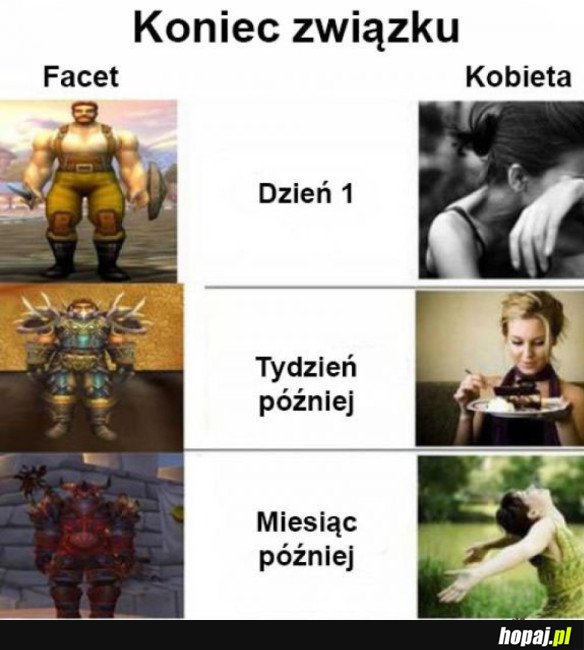 KONIEC ZWIĄZKU