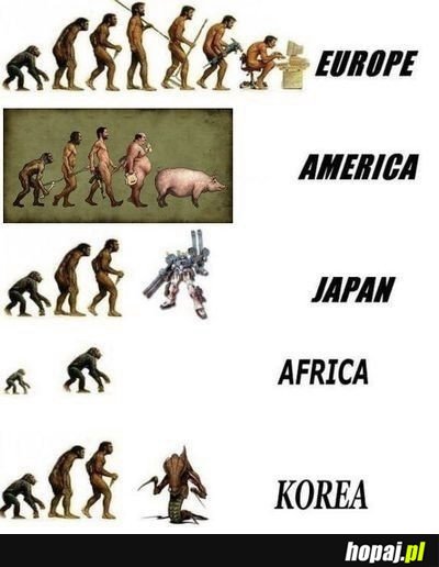 Ewolucja na świecie