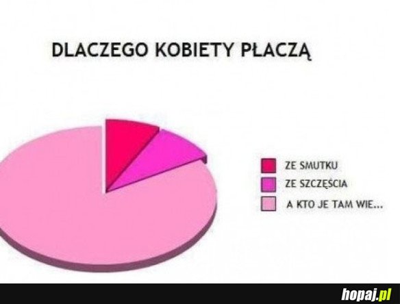 DLACZEGO KOBIETY PŁACZĄ