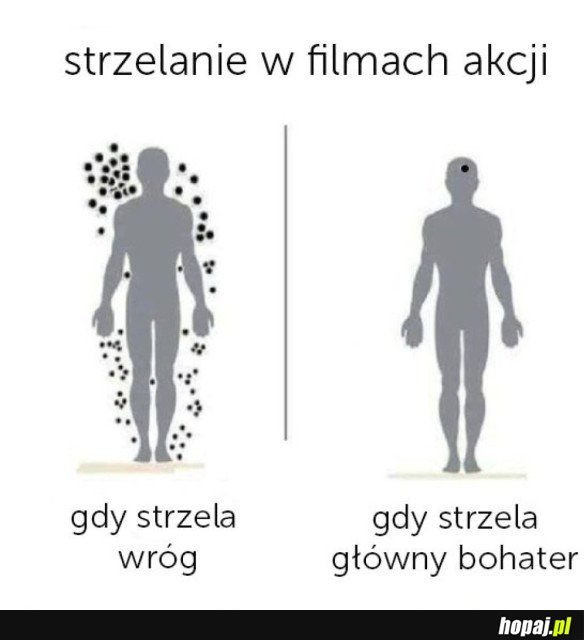 STRZELANIE W FILMACH AKCJI