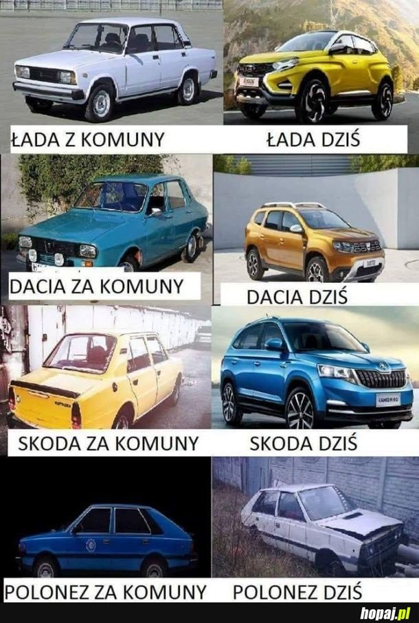 Ewolucja motoryzacji