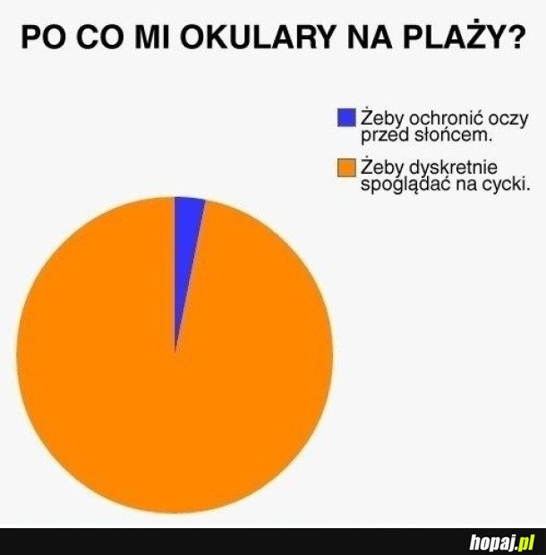 OKULARY