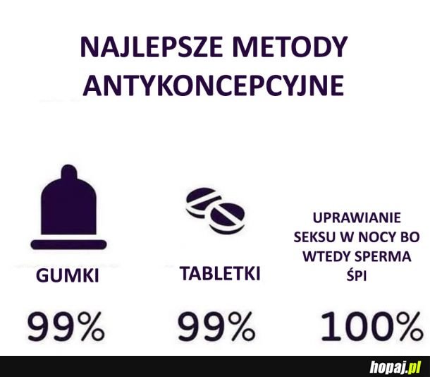 Najlepsze metody