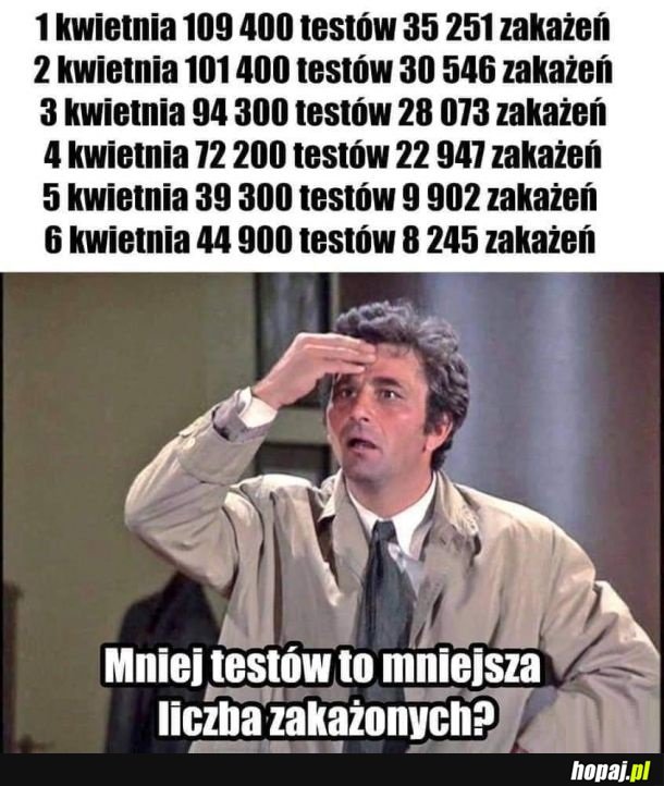 Mniej testów