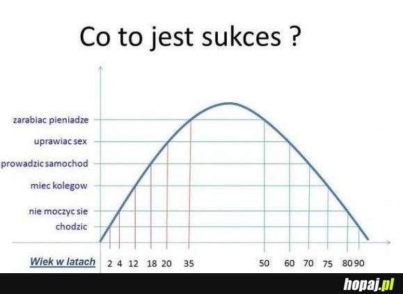 Co to jest sukces?