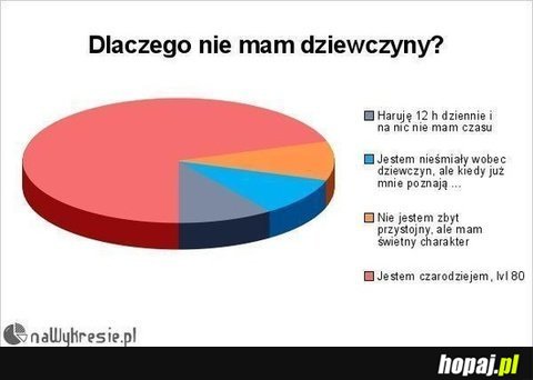 Dlaczego nie mam dziewczyny?