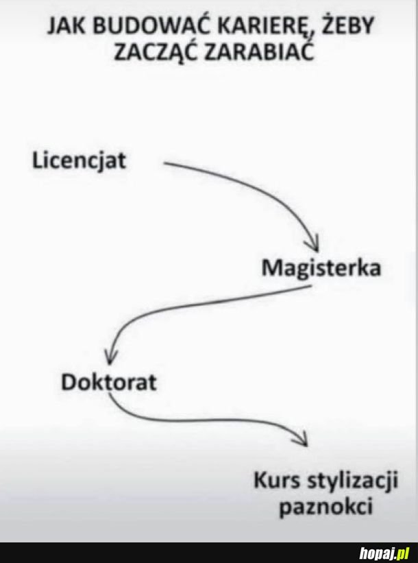 Zarabianie po doktoracie