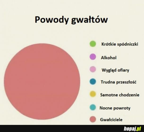 No raczej...
