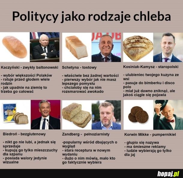 A ty który wybierasz