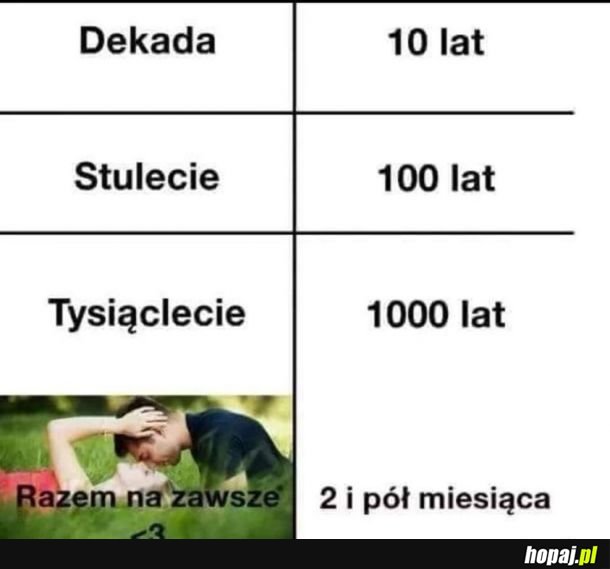 Typowe związki