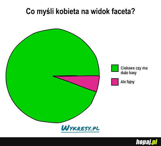 Co mysli kobieta na widok faceta?