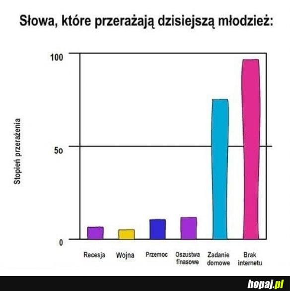 Słowa, które przerażają