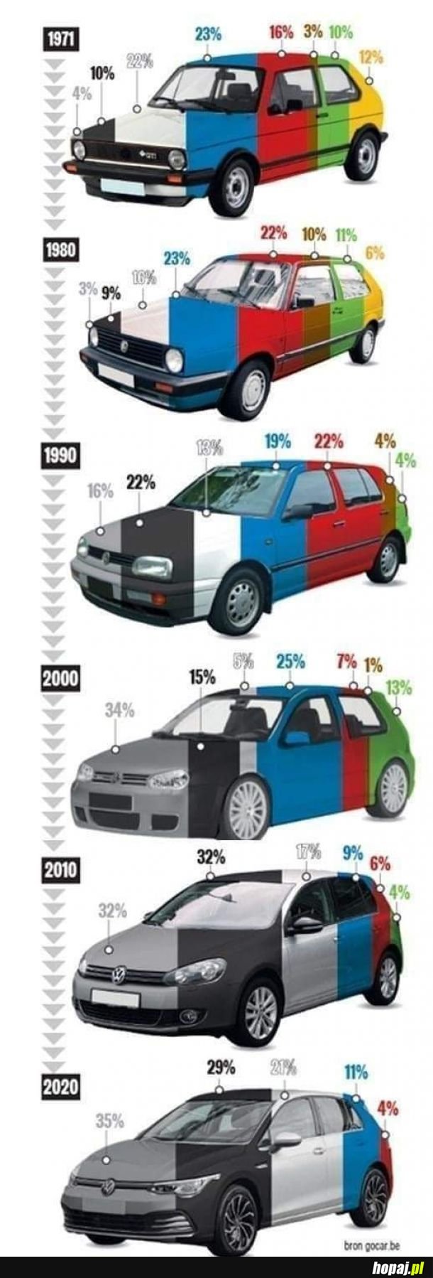 Kolory samochodów na przestrzeni lat