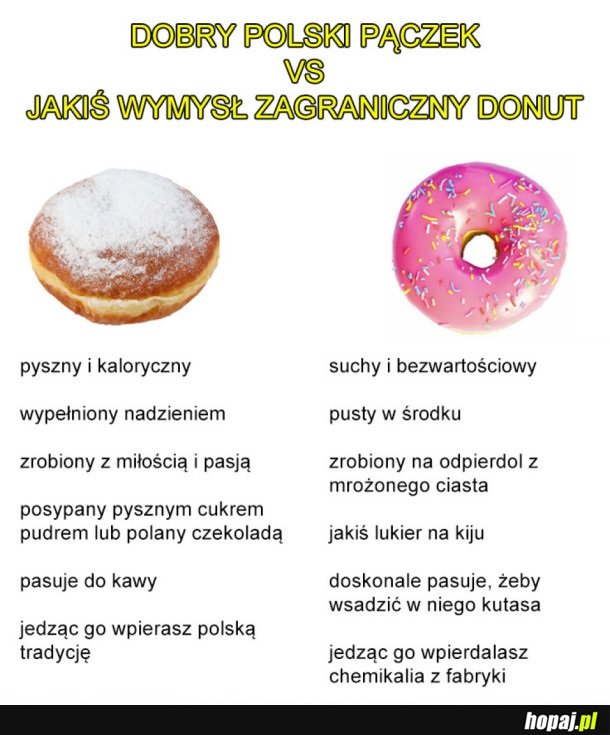 RÓŻNICE MIĘDZY PĄCZKIEM A DONUTEM