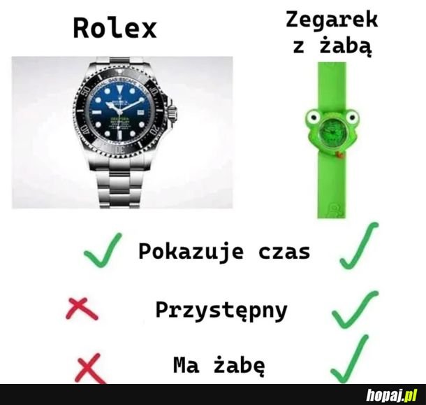 Przydatne rzeczy