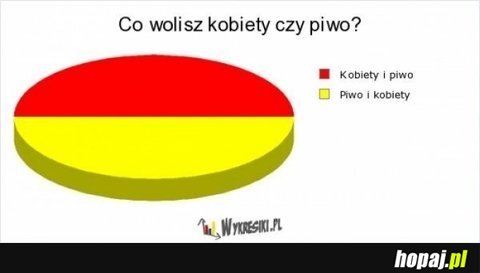 Kobiety, czy piwo ?