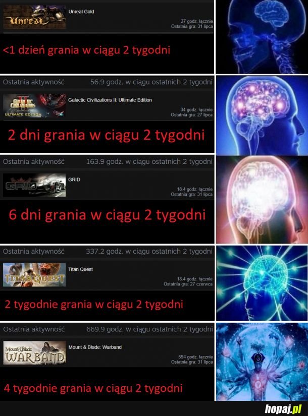 Statystyki ze Steam