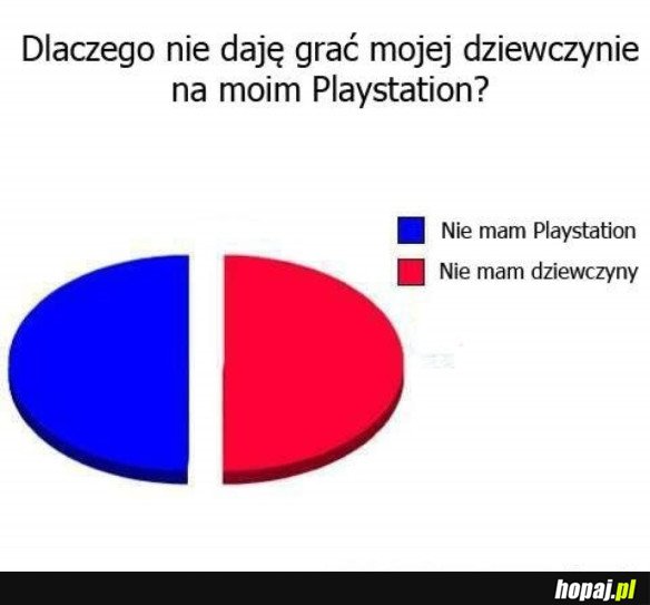 DLACZEGO NIE DAJE GRAĆ MOJEJ DZIEWCZYNIE NA PLAYSTATION?