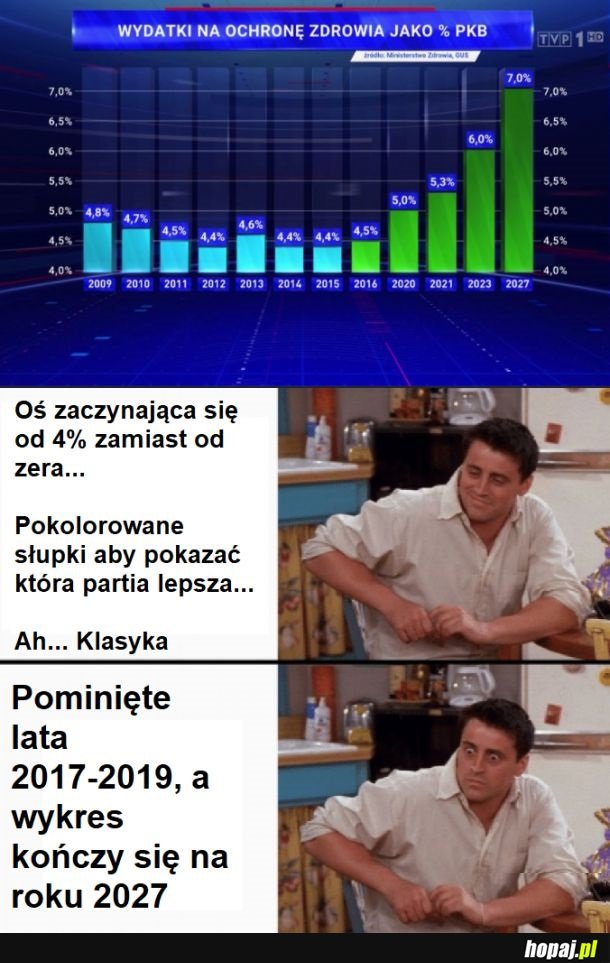 Propaganda zaskakuje z każdym dniem